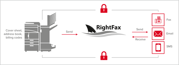 kyocera SmartConnect RightFax